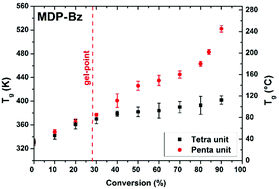 TOC polymer chemistry.jpeg