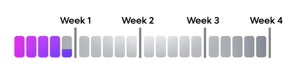 Beep saves 35 hours per month