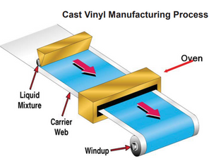 A Closer Look: Cast vs. Calendared Vinyl - Which One Is Right for You?