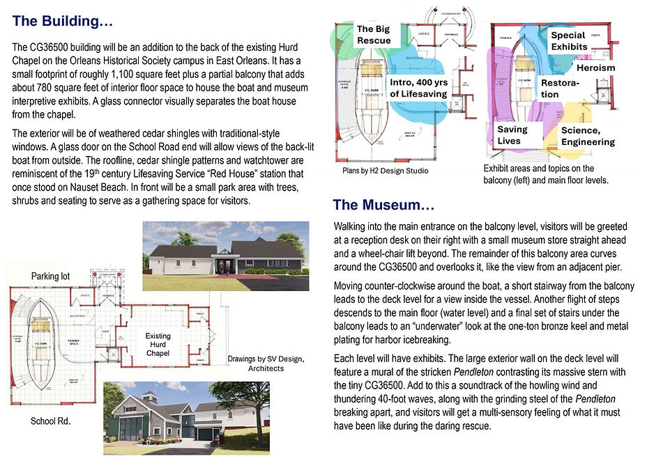 Information about the museum from the campaign flyer