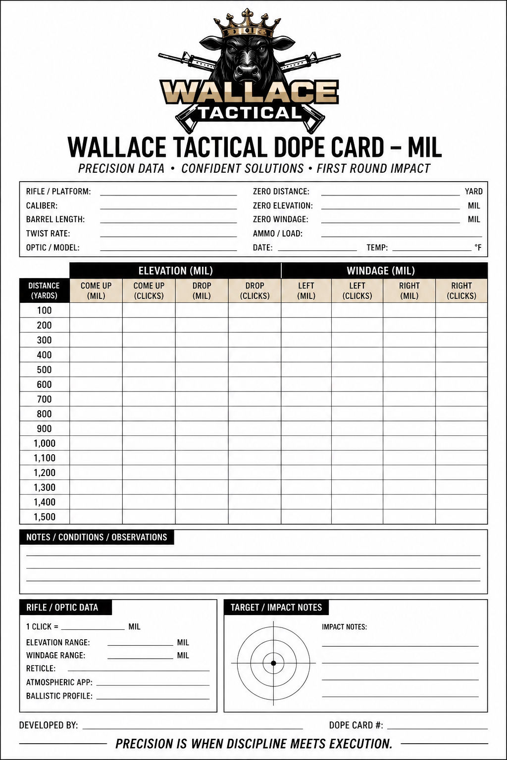 Range card