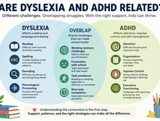 Are Dyslexia and ADHD Related? What Parents Need to Know
