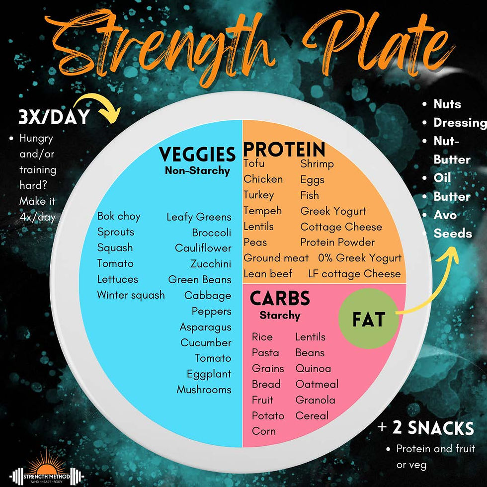Colorful nutrition chart titled "Strength Plate" with sections for veggies, protein, carbs, and fat. Includes snack tips and a vibrant background.