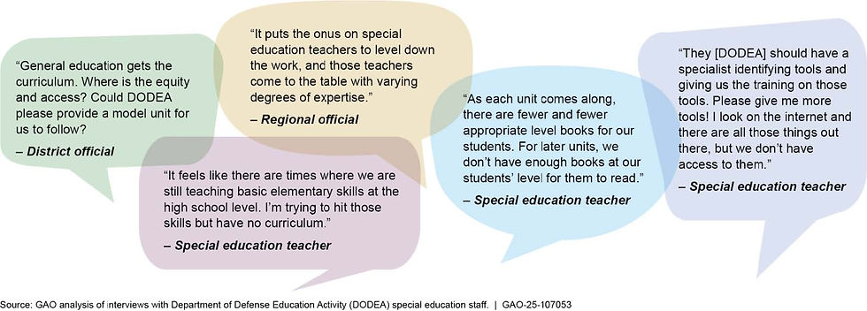 Speech bubbles with quotes from education officials and teachers highlight curriculum and resource challenges in special education.