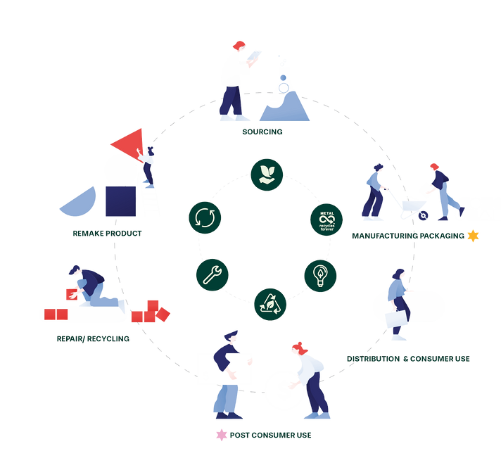 Circular Le Coeur.png