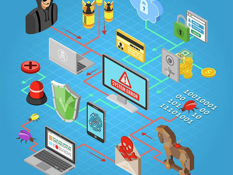 Common Social Engineering Attacks