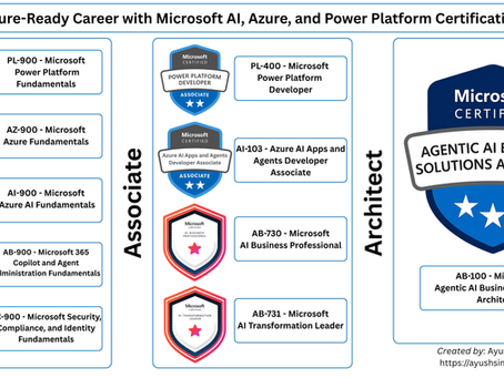 Building a Future-Ready Career with Microsoft AI, Azure, and Power Platform Certifications