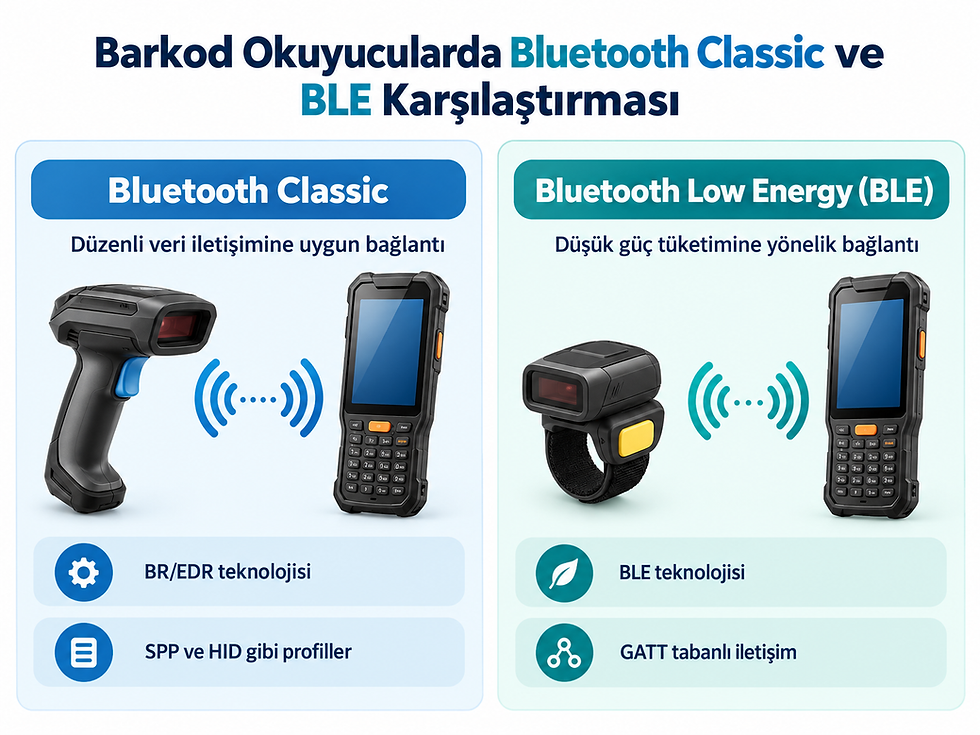 Barkod okuyucularda Bluetooth Classic ve BLE bağlantı teknolojilerinin farklarını gösteren karşılaştırmalı görsel.