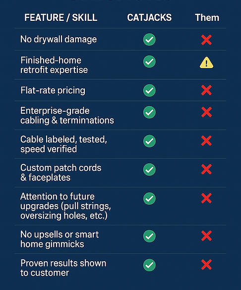 Ethernet Service Provider Comparison Chart.png