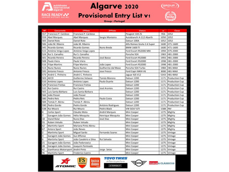 Group 1 Portugal arranca no Algarve com mais de 35 carros na grelha