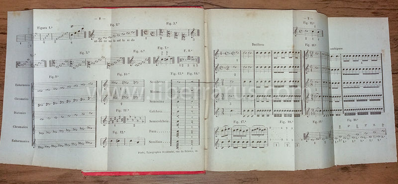 Miniatura: Novo Methodo de Danças de Salão - 1885