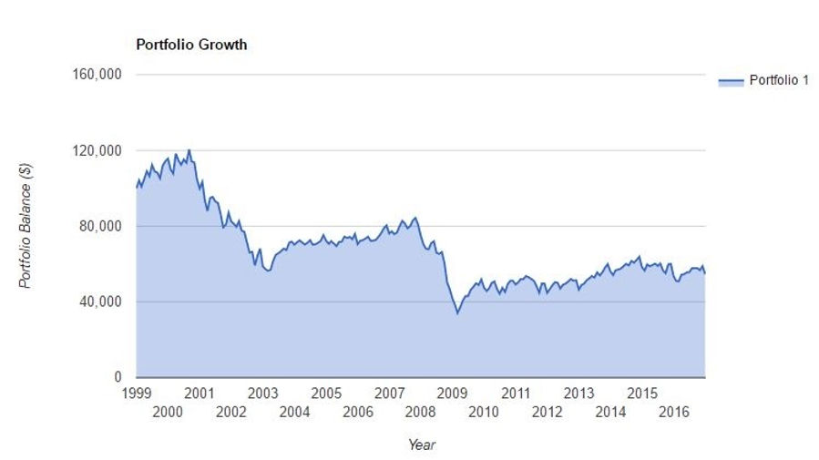 success-graph2.jpg