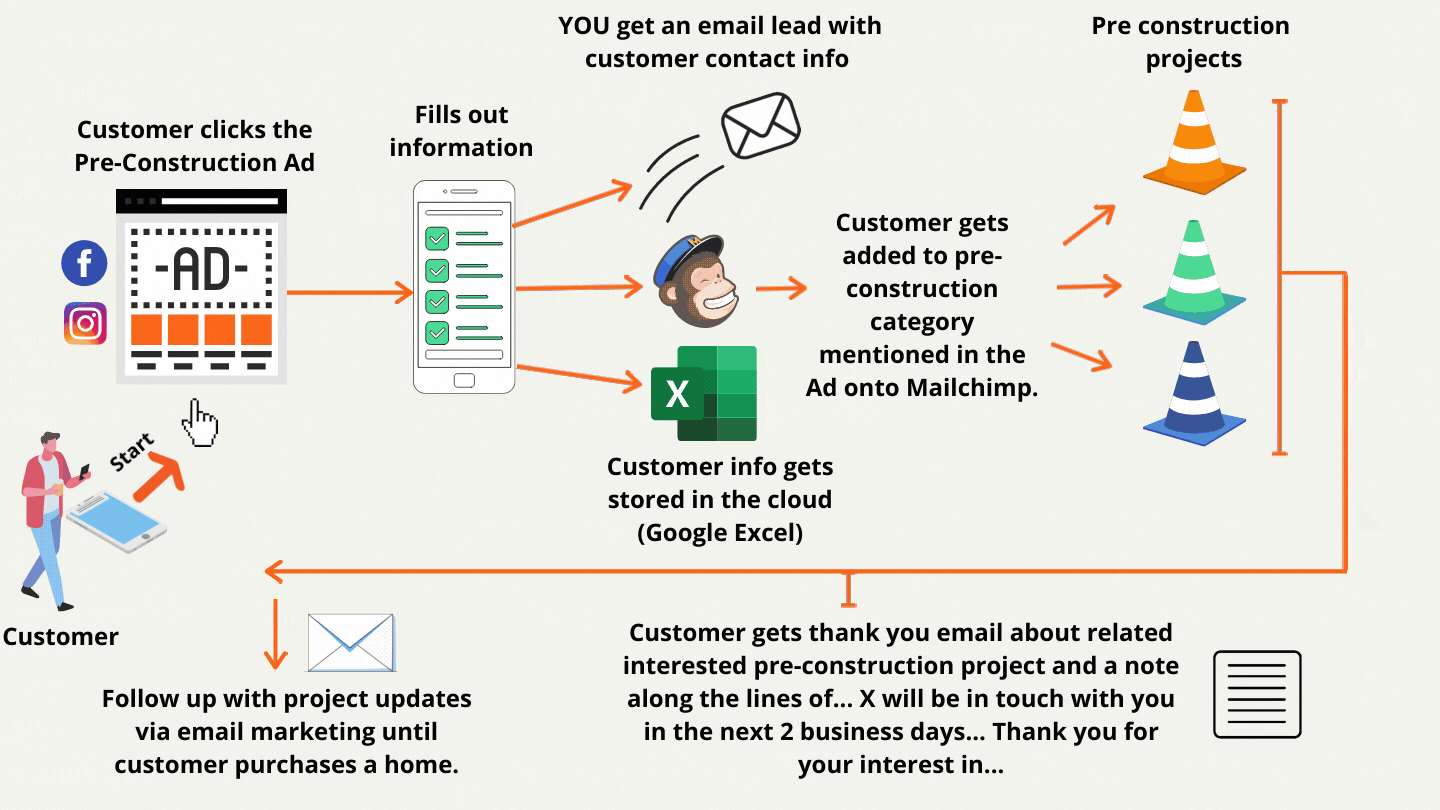 Lead Generation process.gif