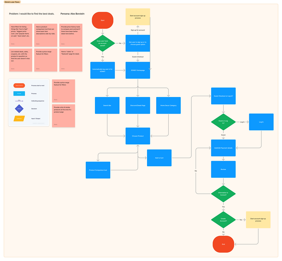 GLORIA USER FLOW