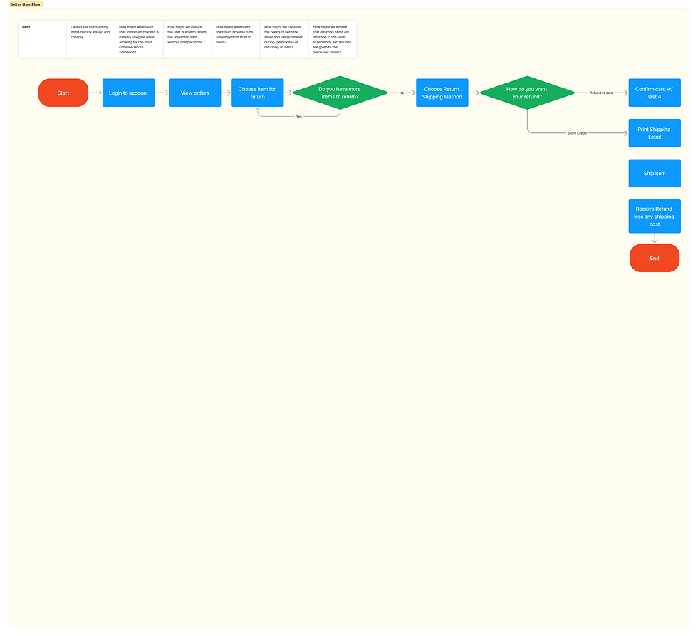 BETH USER FLOW
