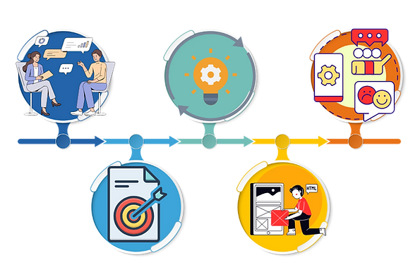 Occupation Marketing (1).png