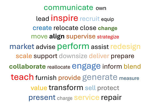 WordCloud2 - July 13 2025.jpg