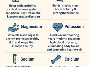 Mineral Chart for Mitchell's Artesian Water