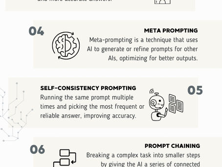 Prompt Engineering: The Key to Getting AI to Work for You