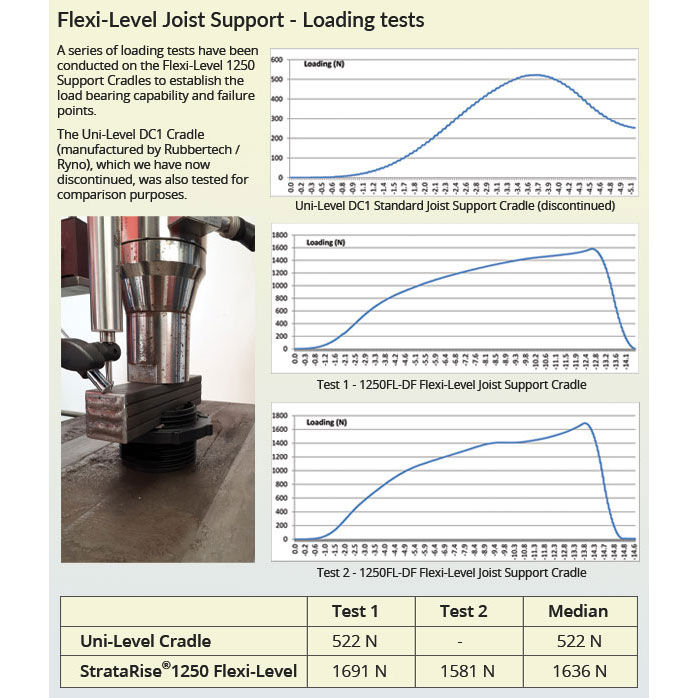 Thumbnail: Decking joist support cradle