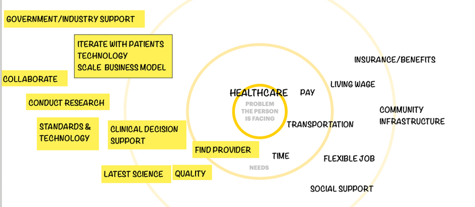Clinical Decision Support with Lacy Fabian, PhD