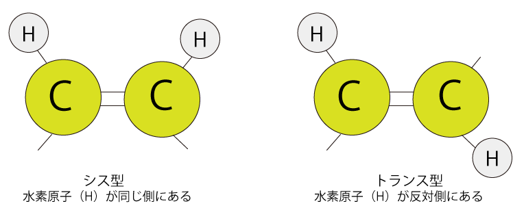 トランス脂肪酸.gif