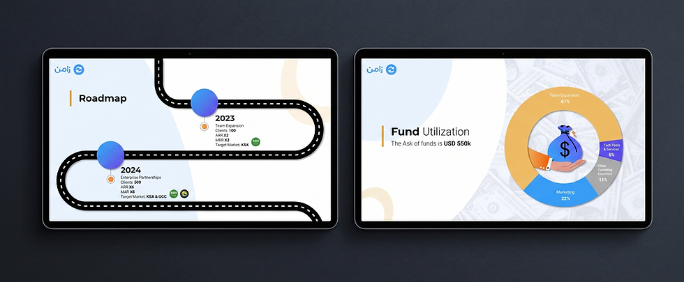 the roadmap and fund utilization slide from the project