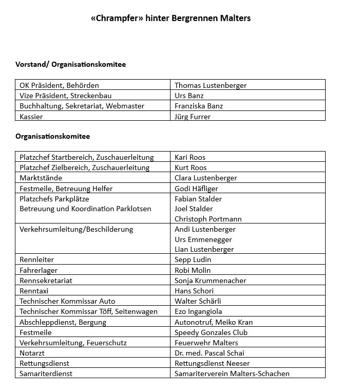 NEU Chrampferliste für Himepage.png