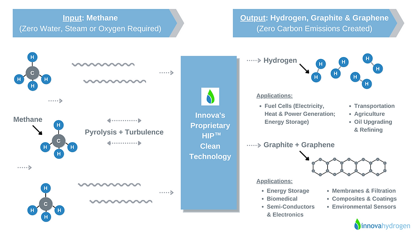 Innova HIP Diagram (Canva) - Revised.png