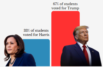 The Presidential Election