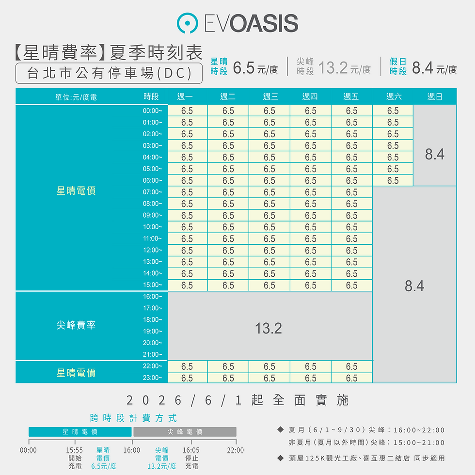 星晴費率-台北市公有停車場、喜互惠二結店、頭屋 125K 觀光工廠