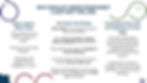 Transition Acceleration Coaching (TAC) Plan