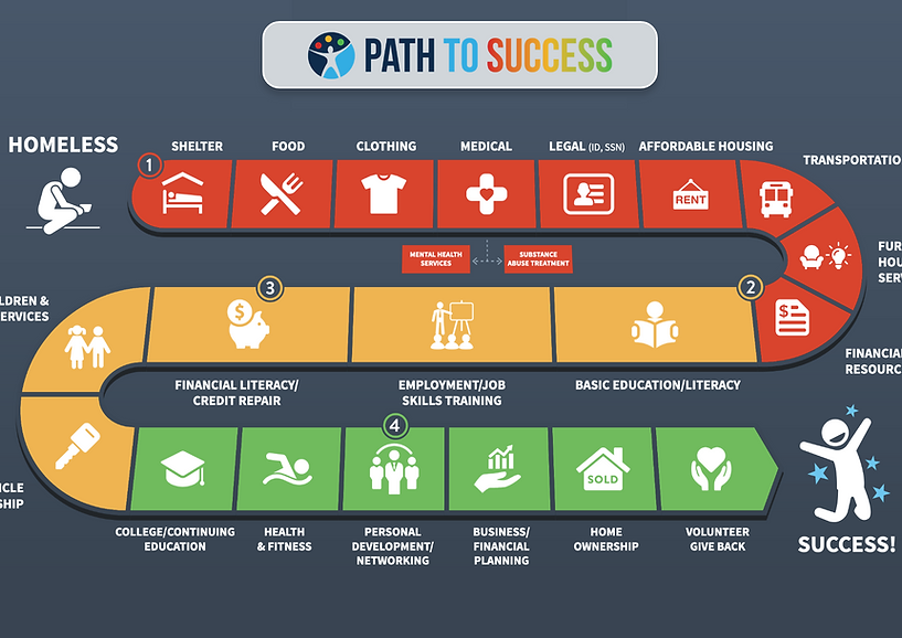 Path to Succes Poster with Logo.png