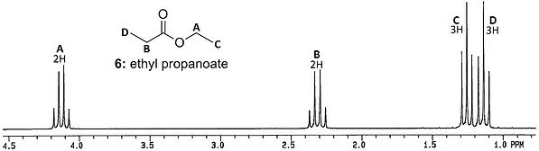 H NMR of ethyl propanoate