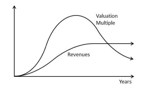 Growth%20v%20Revs_edited.jpg