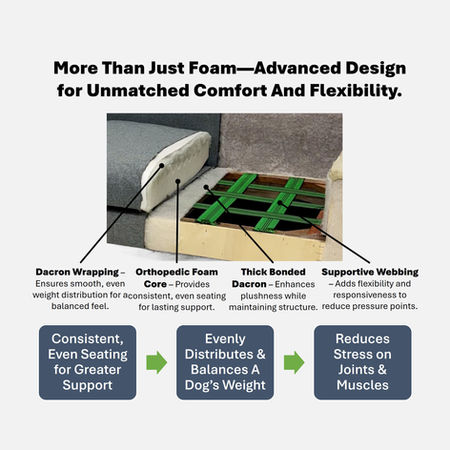 Inside of Club Nine Pets Orthopedic Foam