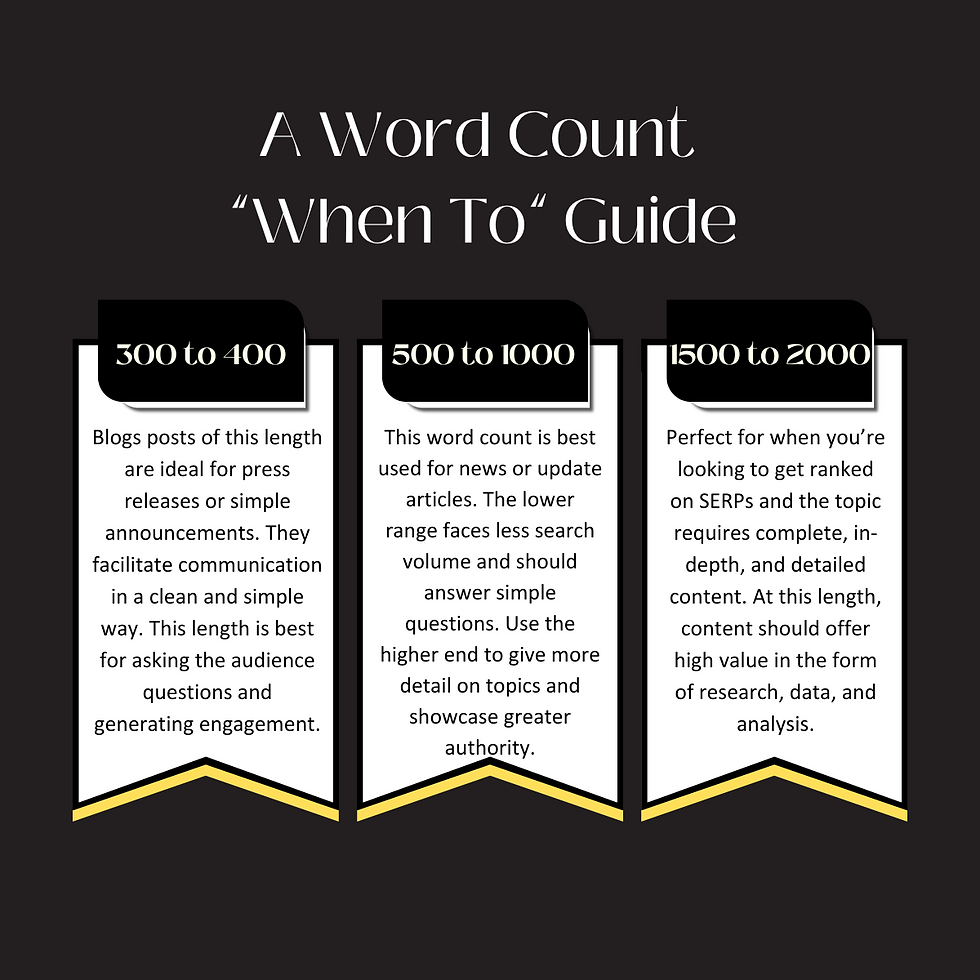 text graphic describing the ideal word count for different online content