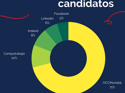 Búsqueda de empleo en lÃnea: Un aumento meteórico.