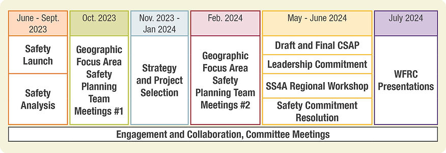 Flow Chart_WFRC_for-Presentation-v3.jpg