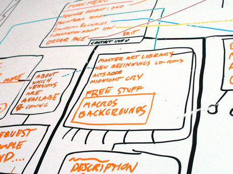 Nossa vida é uma constante gestão de projetos