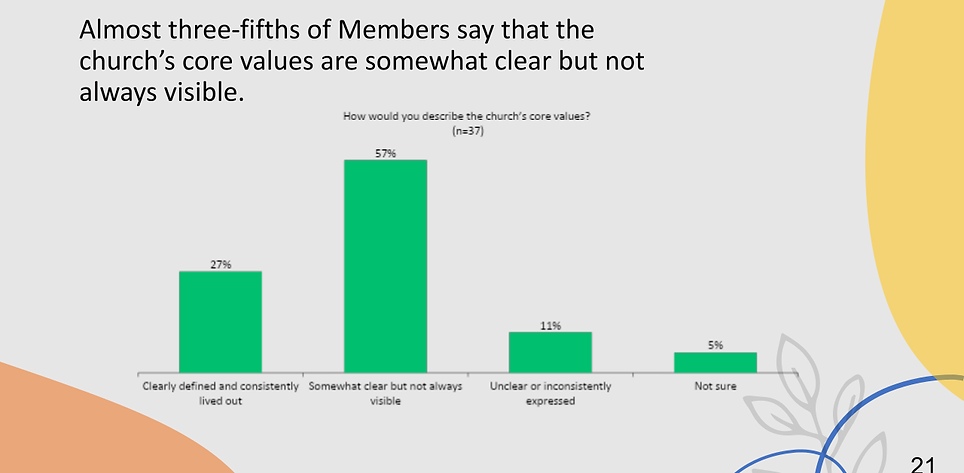 LCC Survey Results (22).png