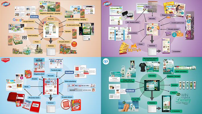 FMCG consumer promotions
