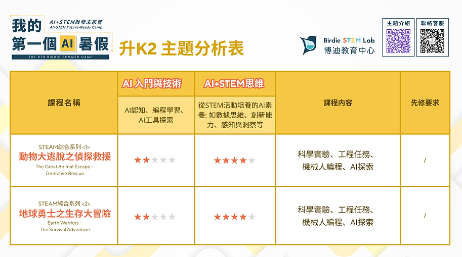 升K2主題分析表_2025 AI+STEM啟發未來營.png