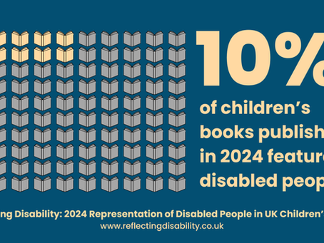 Pictogram chart titled "10% of children's books published in 2024 featured disabled people." A 10-by-10 grid of 100 book icons, with 10 icons in the top-left corner highlighted in yellow to represent the 10% figure; the remaining 80 are grey. Footer: Reflecting Disability: 2024 Representation of Disabled People in UK Children's Books. www.reflectingdisability.co.uk