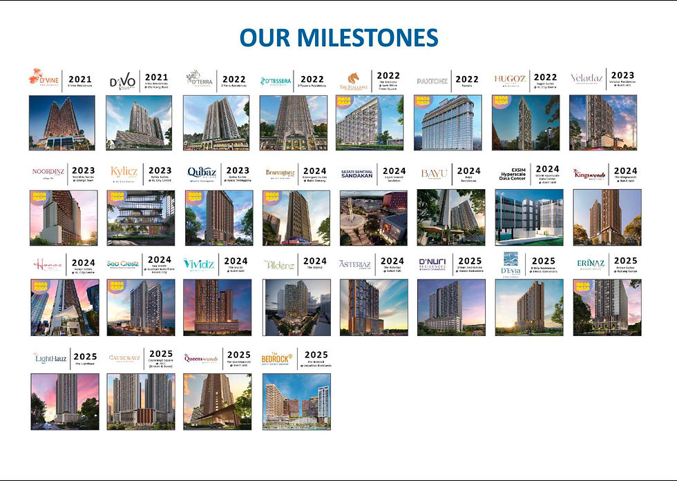 Exsim's Milestones