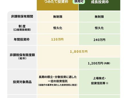 NISAの株式や投資信託を相続 ~相続後の課税の取扱いに注意~