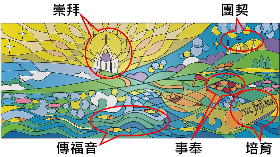 目標宣言