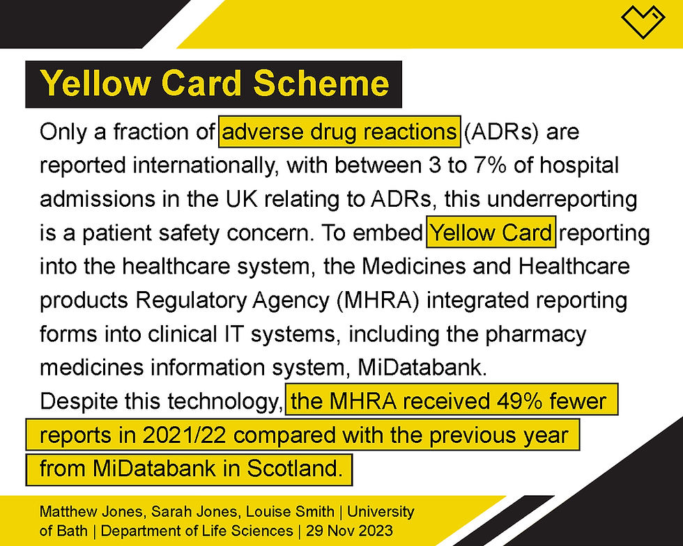 Yellow Card Scheme under-reporting of side effects