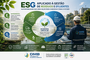 Infográfico sobre ESG aplicado à gestão de resíduos e efluentes industriais, ilustrando os pilares Ambiental, Social e Governança (ESG), o ciclo da economia circular — planejamento, coleta, tratamento, destinação e rastreabilidade — em uma estação de tratamento de efluentes. A imagem destaca os benefícios da gestão ambiental, como redução de riscos, conformidade legal, eficiência operacional, fortalecimento da reputação e geração de valor para empresas.