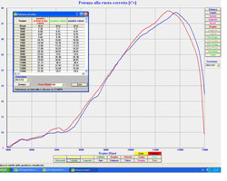 Scalvini Pipes USA SUZUKI Dyno